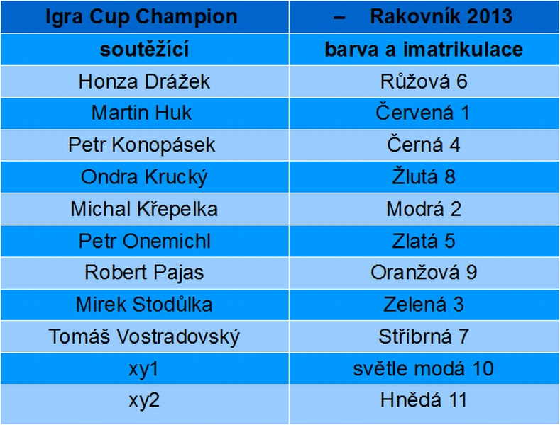 Igracup_Rakovník 2013_tab.jpg