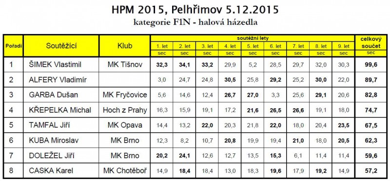 Pelhřimov_12_2015.JPG