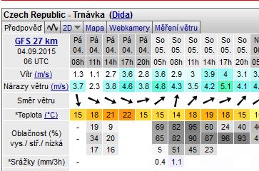 Windguru_Trnavka.JPG